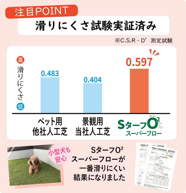 sターフo2スーパーフロー説明2